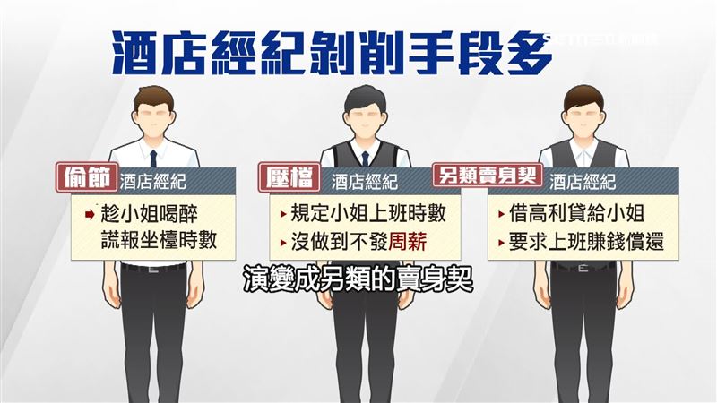 惡質的經紀剝皮酒店妹