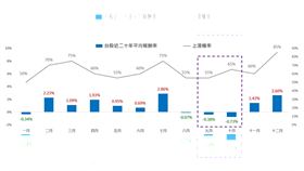 台股近二十年平均報酬率。（圖／Bloomberg、Fed、台灣證券交易所、台灣指數公司、集保結算所，國泰投信整理）