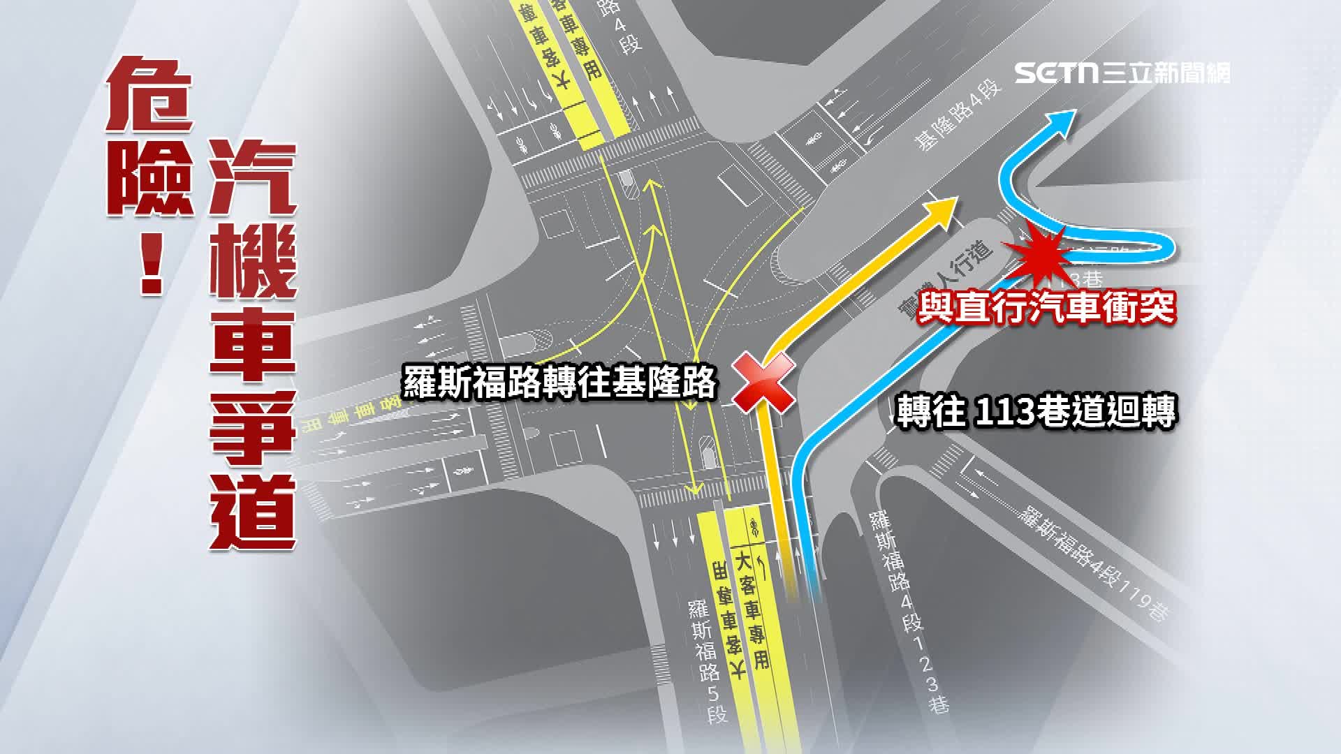 機車不能直接從羅斯福路右轉進基隆路，要先轉進旁邊的113巷，不過機車會與直行進113巷的汽車爭道