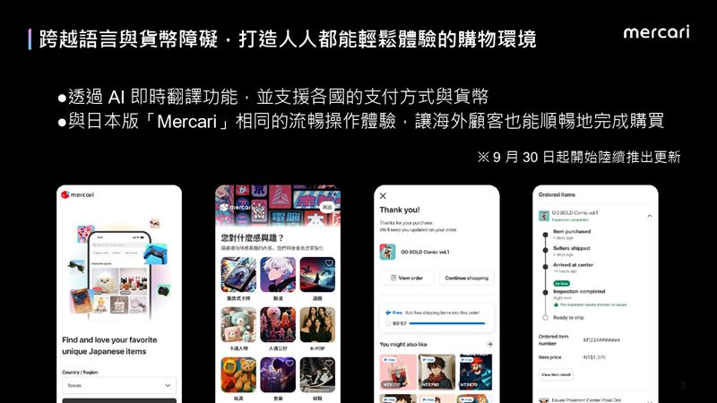 Mercari Global App跨越語言與貨幣障礙，打造人人都能輕鬆體驗的購物環境。（圖／品牌業者提供）