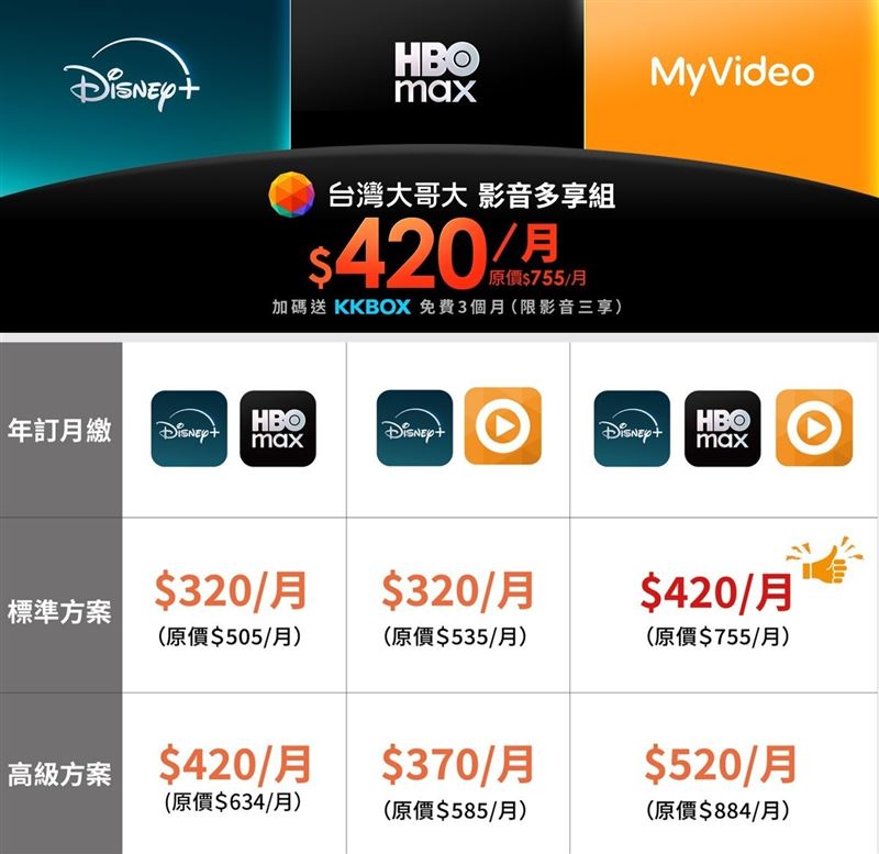 台灣大哥大影音多享組Disney+ 加HBO Max 加 MyVideo三合一方案，提供用戶多元影視選擇。（圖／電信業者提供）