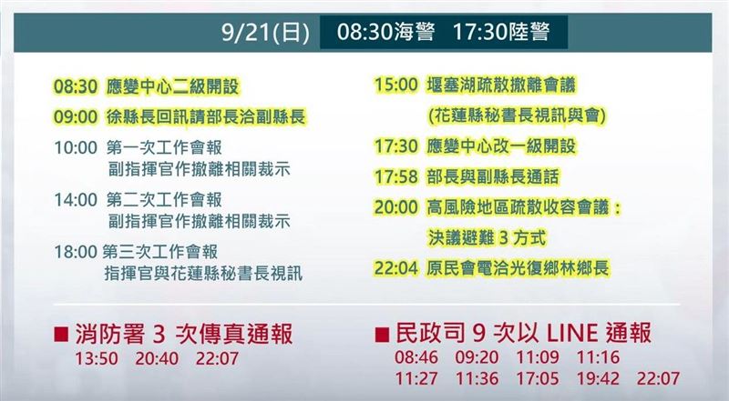吳崢表示，凌濤口中的「前一晚」9/21，中央做了多少事、通知花蓮縣府多少次，都有紀錄。（圖／翻攝自吳崢臉書）