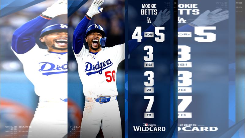 山本由伸6.2局好投、貝茲（Mookie Betts）單場4安，道奇挺進分區系列賽（圖／翻攝自MLB推特）