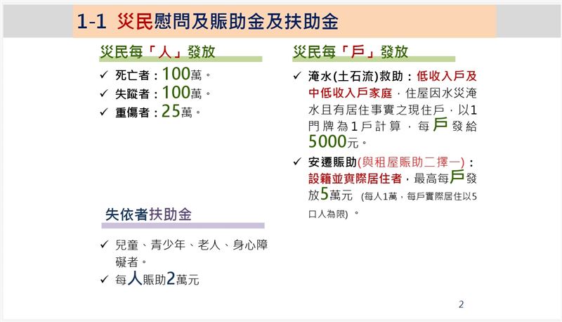 花蓮堰塞湖溢流災區災民慰助補助情形。（圖表／交通部提供）