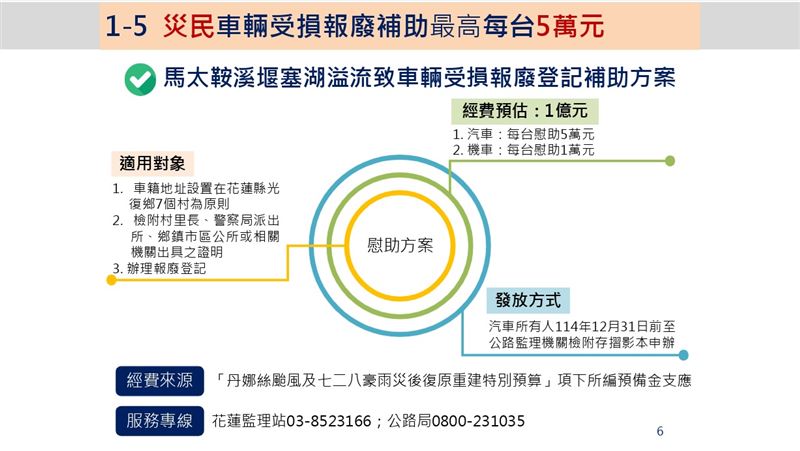 花蓮堰塞湖溢流災區災民慰助補助情形。（圖表／交通部提供）
