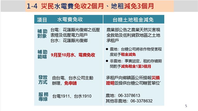 花蓮堰塞湖溢流災區災民慰助補助情形。（圖表／交通部提供）