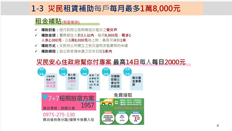 花蓮堰塞湖溢流災區災民慰助補助情形。（圖表／交通部提供）