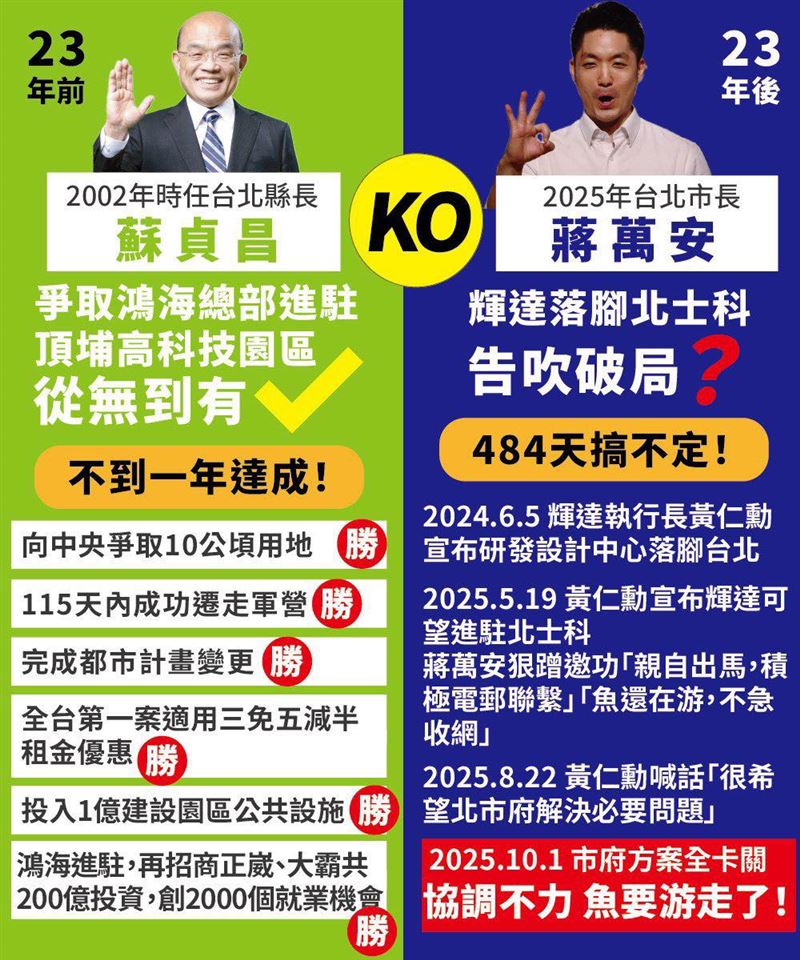 吳思瑤痛批，蔣萬安的無能，賠上台北（甚至台灣）的競爭力！（圖／翻攝自吳思瑤臉書）