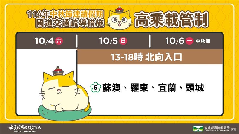 中秋連假國道5號管制措施。（圖／高公局提供）