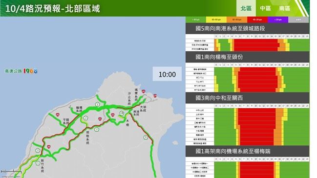 中秋連假國道路況預測。（圖／高公局提供）