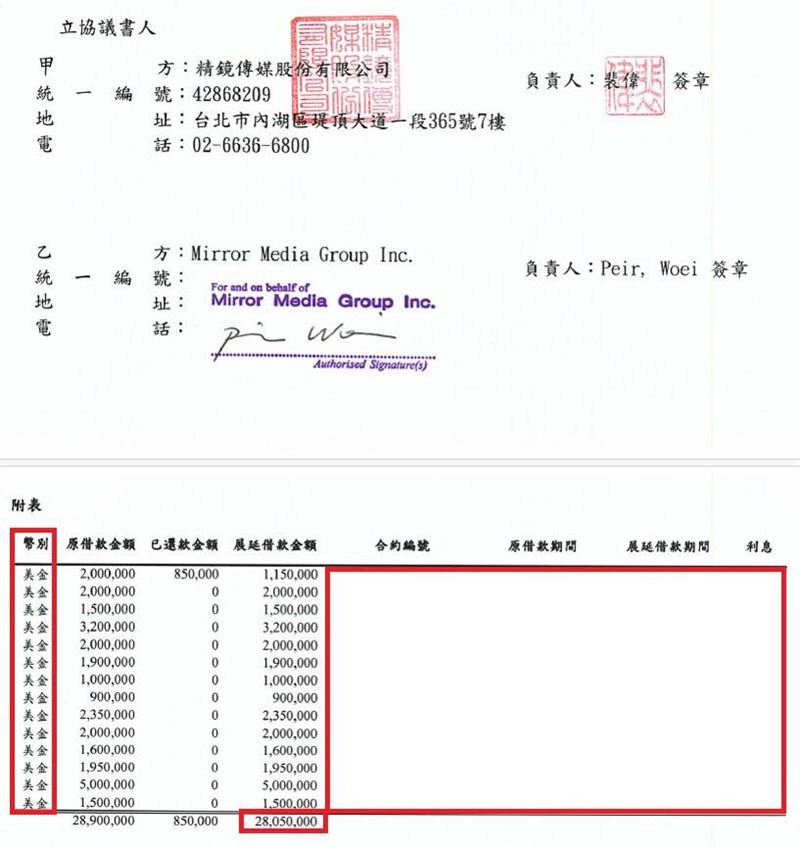 黃國昌料爆料，精鏡傳媒從避稅天堂開曼的紙上公司MMG挹注超過2800萬美金。（圖／翻攝自黃國昌臉書）