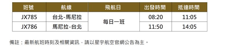 星宇航空馬尼拉詳細航班時刻表。（圖／星宇航空提供）