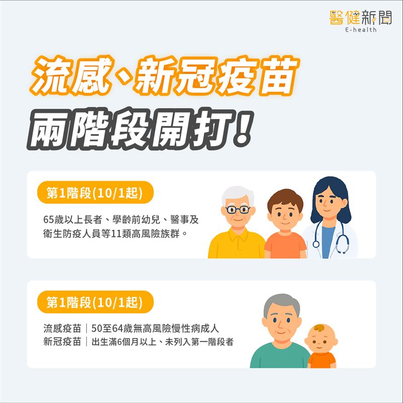 「左流右新」同步開打！ 12類對象優先接種、公費疫苗全面改3價。（圖／醫健新聞網提供）