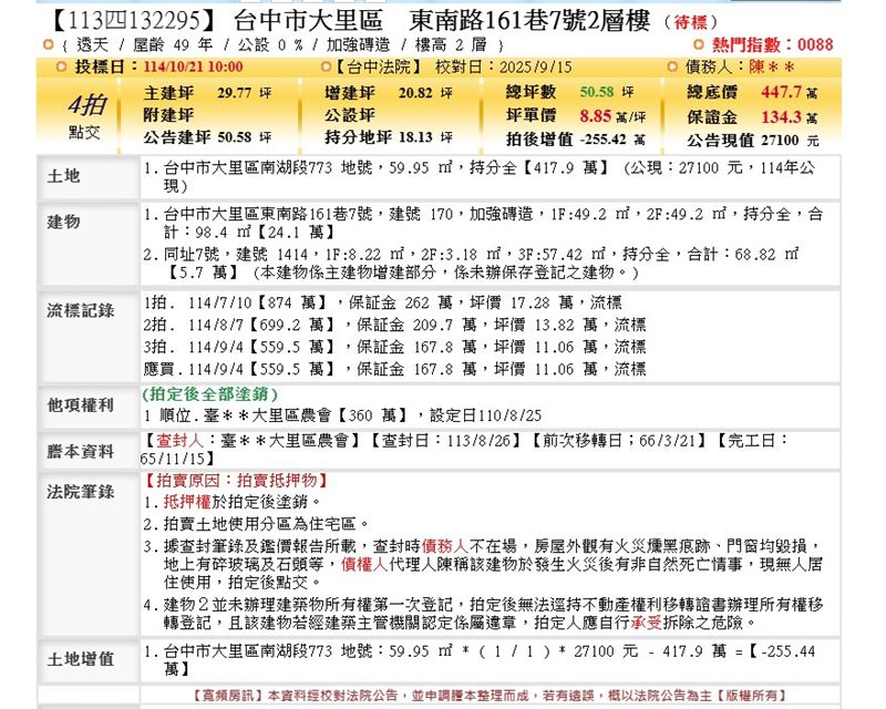 台中大里火災凶宅法拍資料。（圖／寬頻房訊提供）