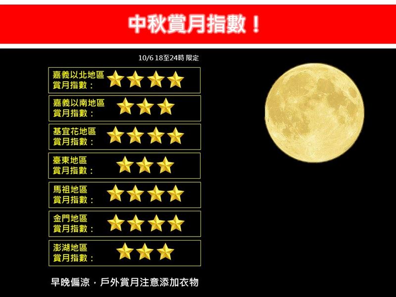 中秋節賞月指數。（圖／翻攝自林老師氣象站臉書）