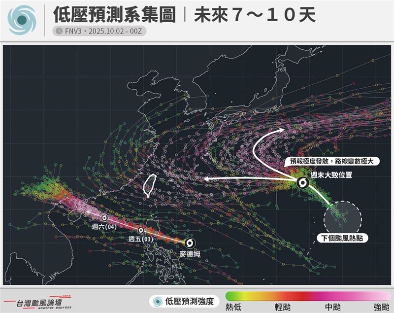 遠洋低壓正逐漸發展，未來幾天可能生成下個颱風「哈隆」。（圖／翻攝自台灣颱風論壇｜天氣特急臉書）