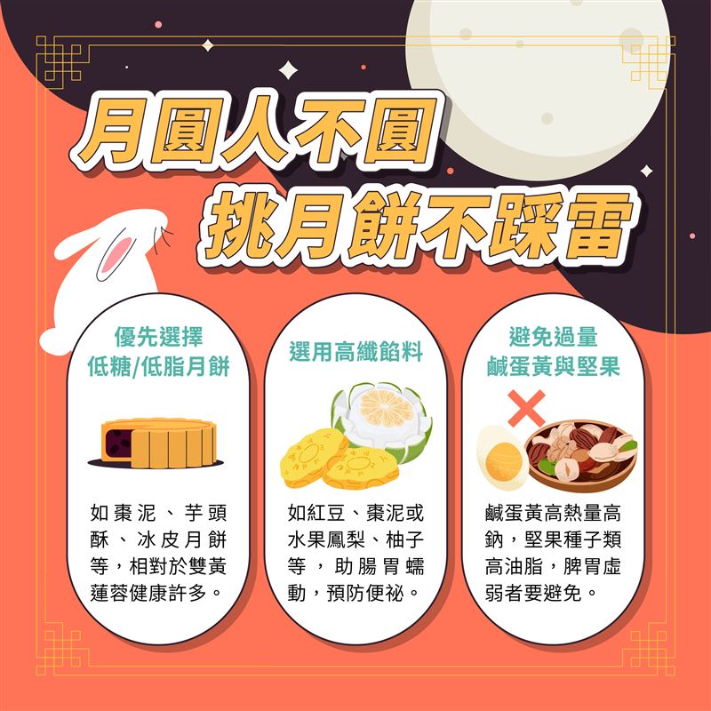 如何挑選健康的月餅不踩雷。(圖／馬光中醫提供)