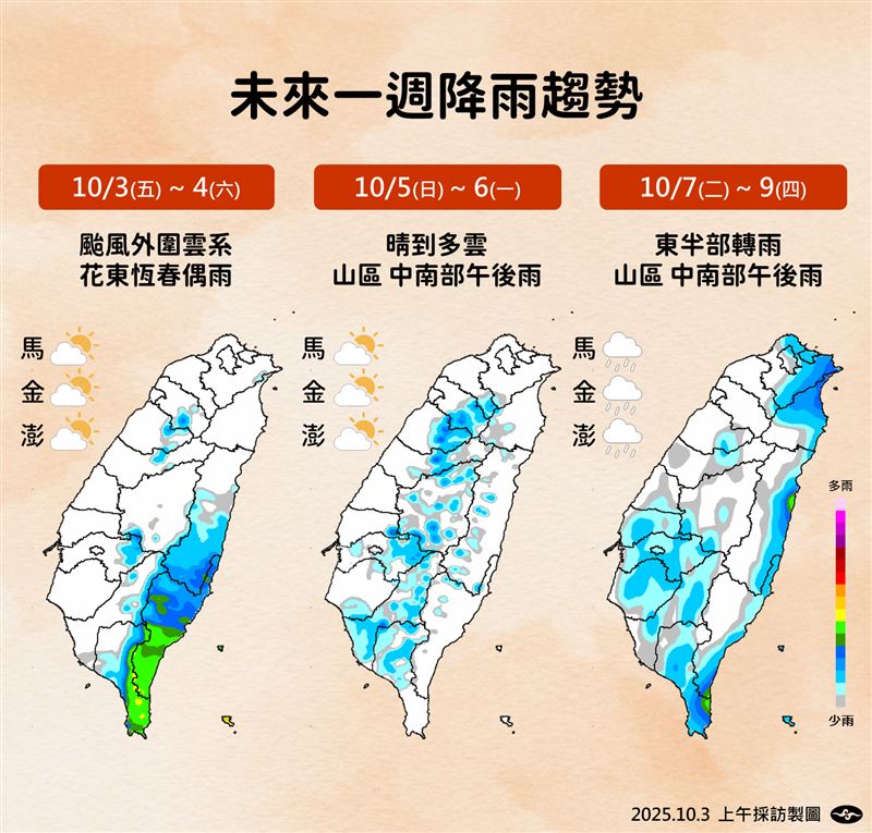 未來一週降雨趨勢。（圖／氣象署提供）