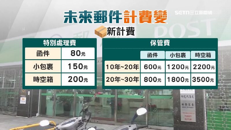 未來郵件價格調整