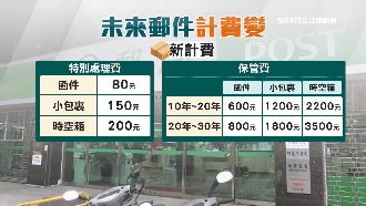 時光膠囊上演　郵局「未來郵件」保管30年