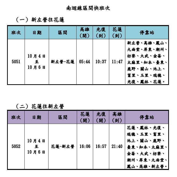 台鐵公司因應光復災後重建再加開南迴線6列次。（圖／台鐵提供）