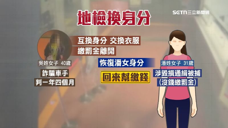 拘留室2女互換身分，眼尖法警識破