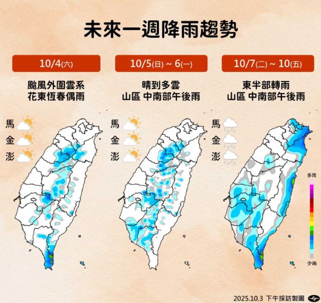 氣象署預計，下週中後期太平洋高壓減弱，天氣稍稍轉雨。（圖／氣象署）