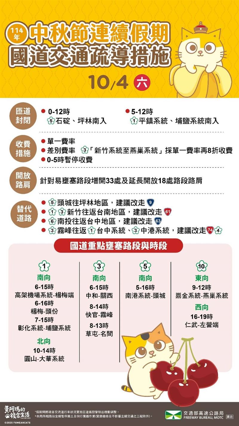 國道壅塞路段、替代道路一覽。（圖／高公局提供）