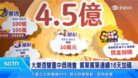 中秋連假買彩券　一張大樂透雙重中獎機會