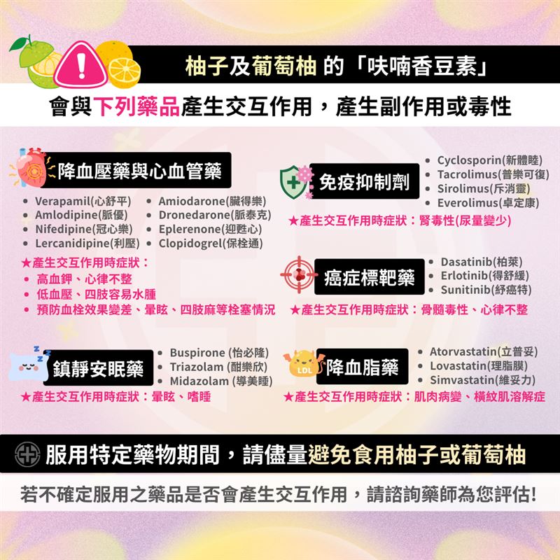 圖示藥物可能與柚子交互作用，必要時應諮詢藥師。（圖／亞東醫院提供）