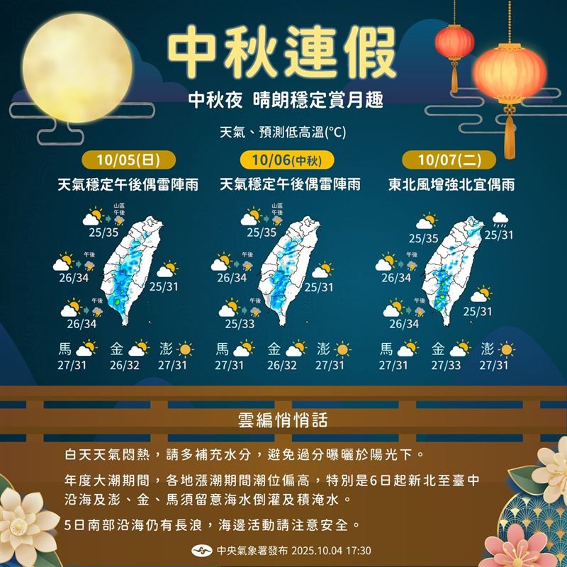 中秋連假天氣大致穩定，但午後仍需留意山區短暫雷雨。（圖／中央氣象署）