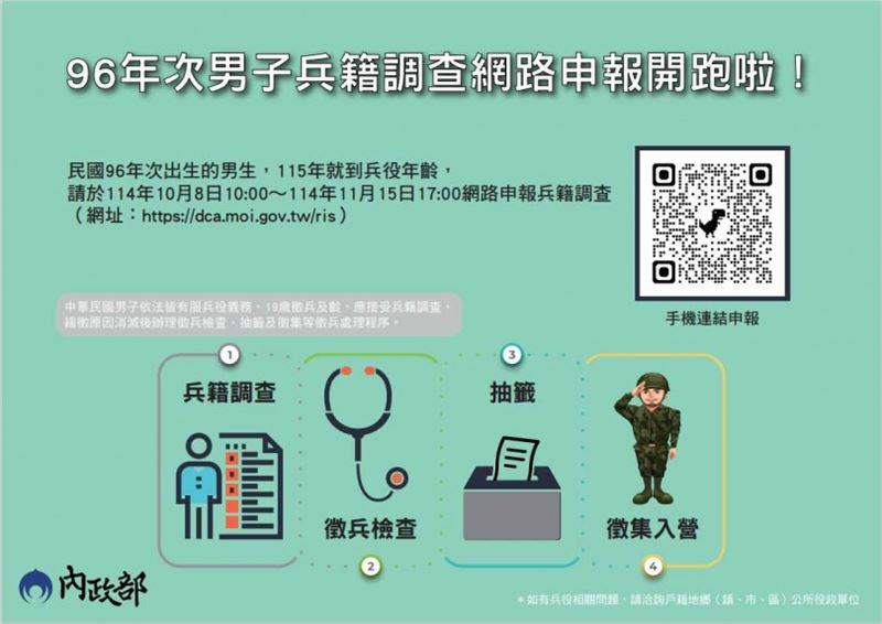 96年次役男兵籍調查宣傳圖卡。（圖／內政部提供）