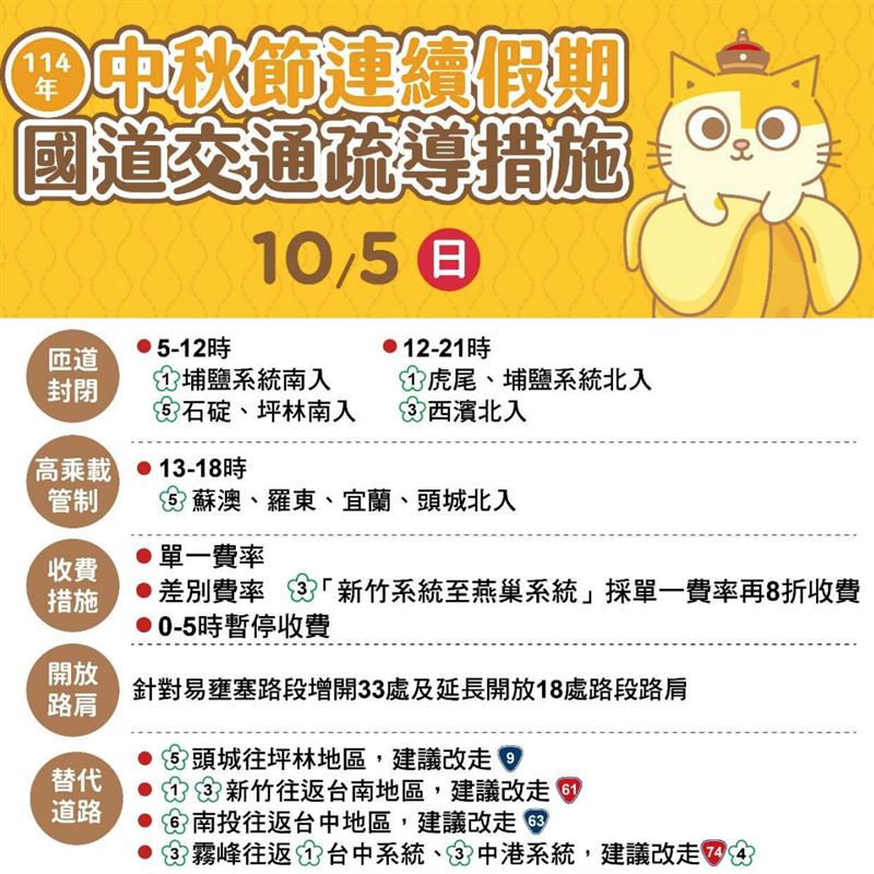 中秋連假第2天，高公局曝國道交通疏導措施。（圖／翻攝自高公局官網）