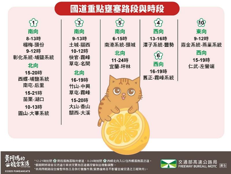 中秋連假第2天，國道「19處壅塞路段曝」。（圖／翻攝自高公局官網）