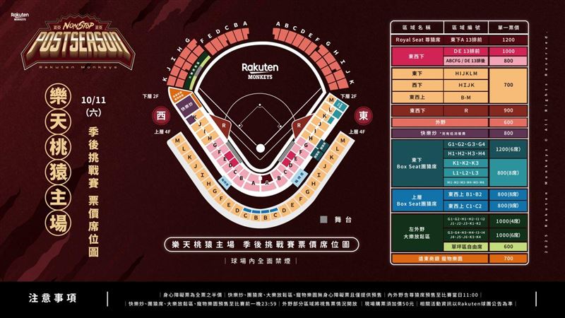 樂天公布挑賽票價　熱區1000元！這天開搶