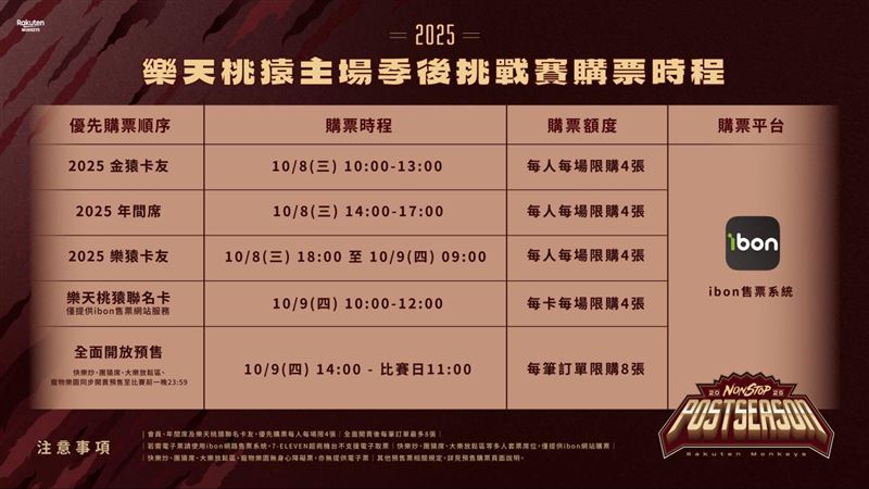 樂天桃猿公布季後挑戰賽購票時程。（圖／樂天桃猿球團提供）