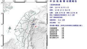 中央氣象署發布地震報告，今（5）日12時13分發生發生芮氏規模4.3地震，震央在北緯 23.78度，東經 121.96度，即在花蓮縣政府東南東方41.3公里 ，位於臺灣東部海域，地震深度31.6公里，最大震度1級。（圖／中央氣象署）
