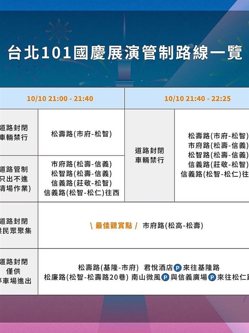 台北101國慶展演管制路線。（圖／翻攝自賈永婕臉書）
