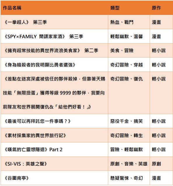 木棉花十月新番霸權續作集結！多部「最夯」動畫即將在2025年秋季全數回歸。（圖／木棉花提供）