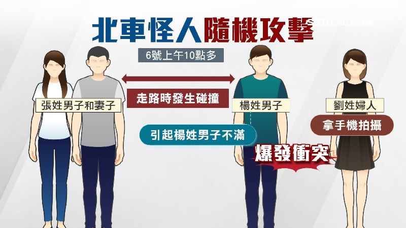 北車怪人隨機攻擊事情經過