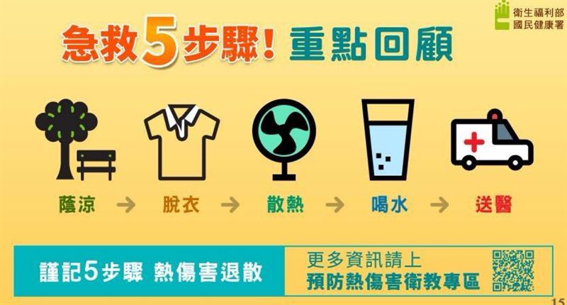 醫師提醒預防熱傷害3招及急救5步驟。（圖／國軍花蓮總醫院臉書）
