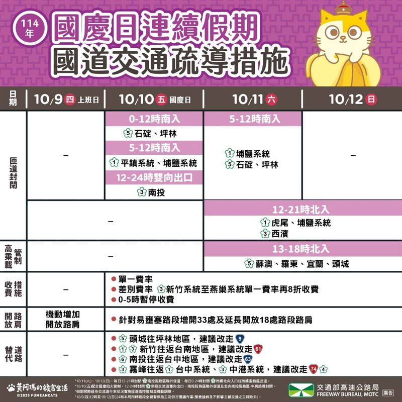 高公局公布國慶連假國道管制措施。（圖／高公局提供）