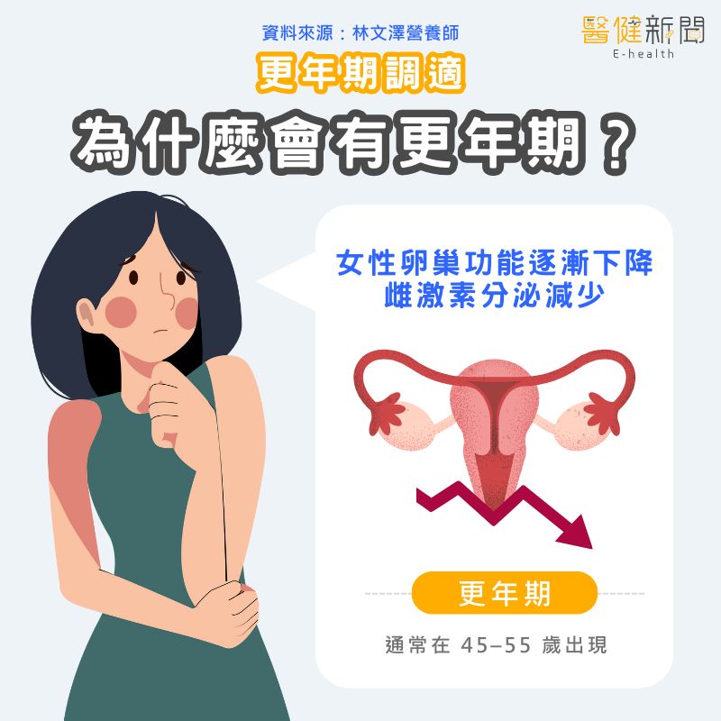 為什麼會有更年期？（圖／醫健新聞網提供）