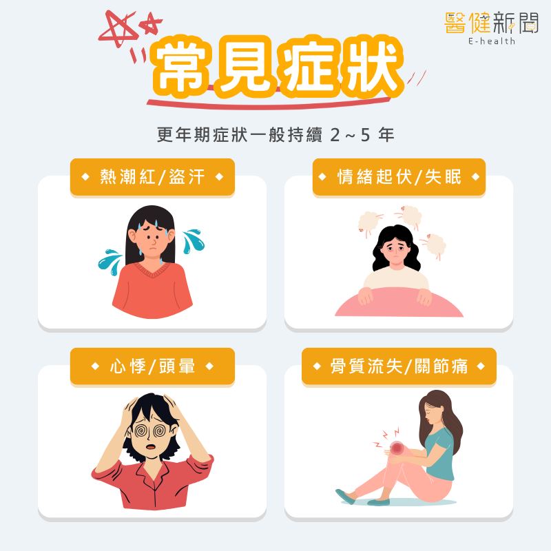 更年期常見問題有哪些？（圖／醫健新聞網提供）