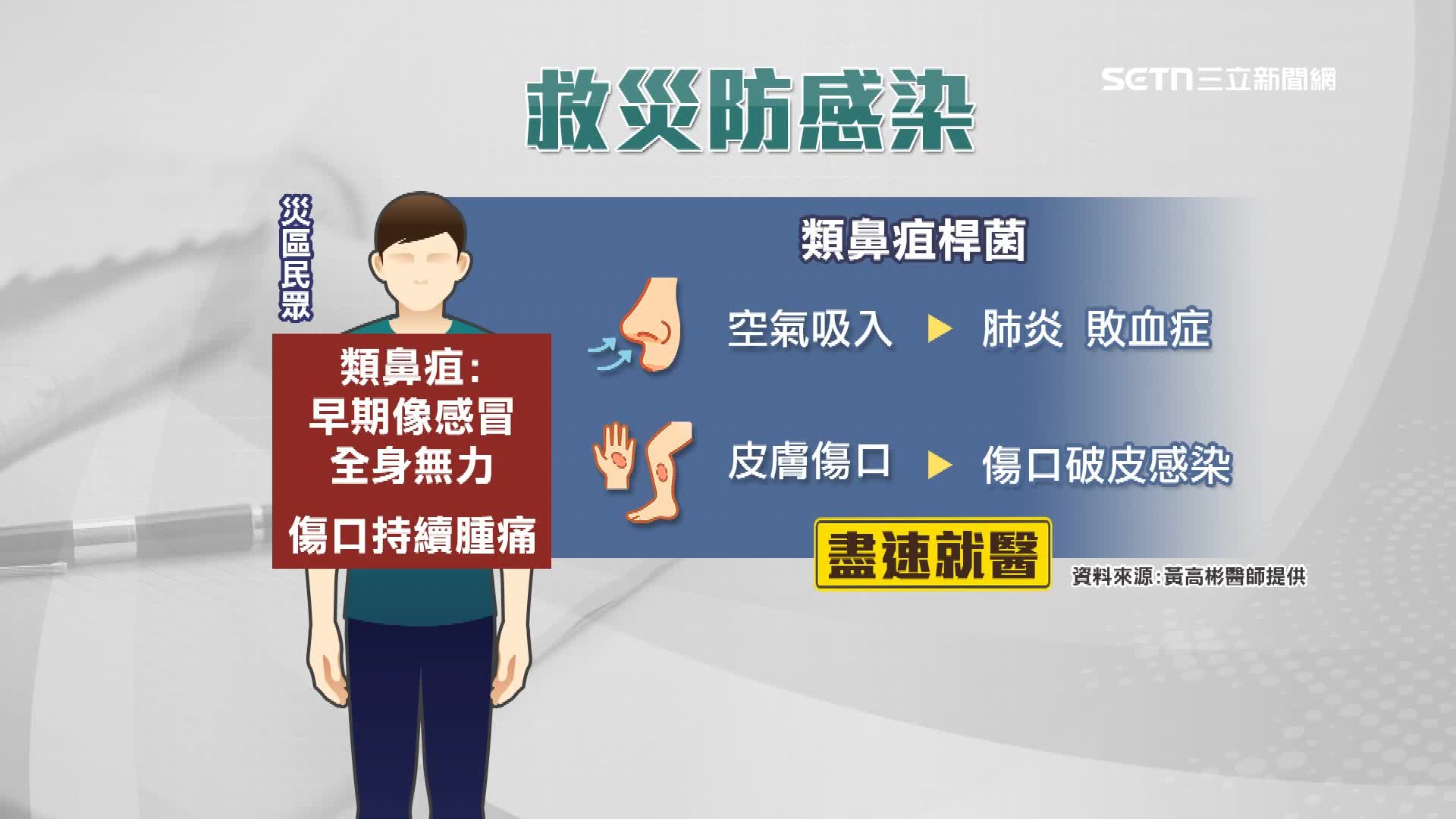 類鼻疽桿菌感染途徑。（資料來源：黃高彬醫師提供）