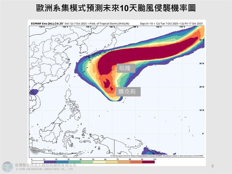 娜克莉颱風明日有機會生成，路徑與哈隆颱風類似。（圖／翻攝自賈新興臉書）