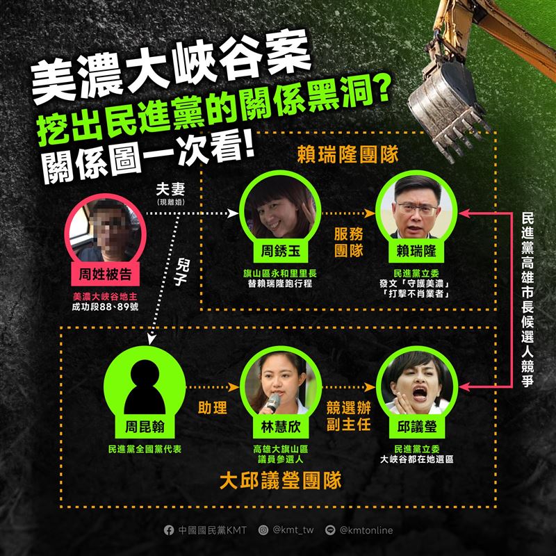 國民黨粉專製美濃大峽谷關係圖。（圖／翻攝自國民黨臉書）