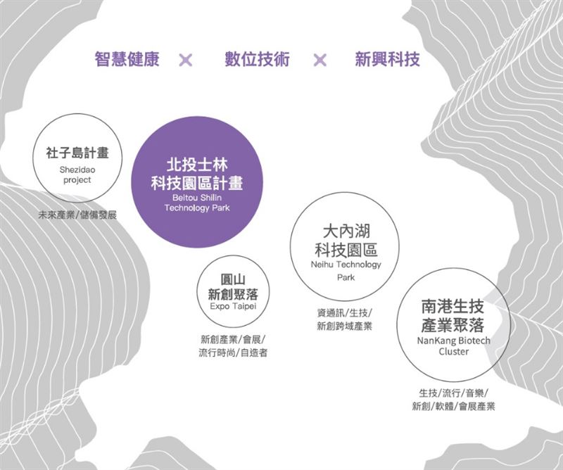 輝達相中北士科T17／T18設亞洲總部，卻卡在地上權移轉與解約價差；市府提T12整合地主作備案，新北、高雄趁勢出手搶人。三方各有算盤：市府怕圖利、新壽顧權益、輝達拚時程。案情未到死棋，卻已成台灣AI版圖與行政效率的期末考。圖為北士科與周邊產業串聯示意圖。（圖／翻攝自北士科網站）