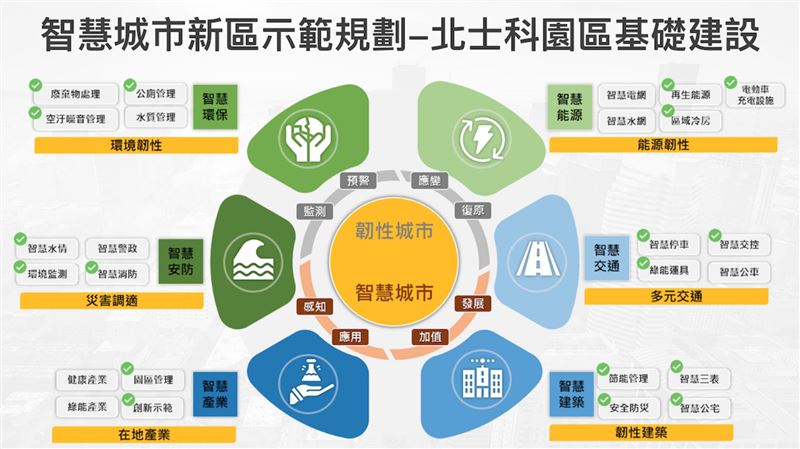 輝達鎖定北士科T17、T18設亞洲總部，卻在「地上權可否直接移轉」與解約補償上卡關；新壽拋四方案、市府憂圖利風險、輝達堅持自建與時程掌控，三方拉鋸延燒。T12備案因面積與整合難度高評估受限，新北、高雄趁勢搶進，AI總部之戰從一塊地擴散到全台布局。（圖／翻攝自北士科網站）
