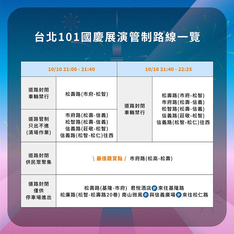 台北101國慶煙火管制路線統整。（圖／台北101提供）